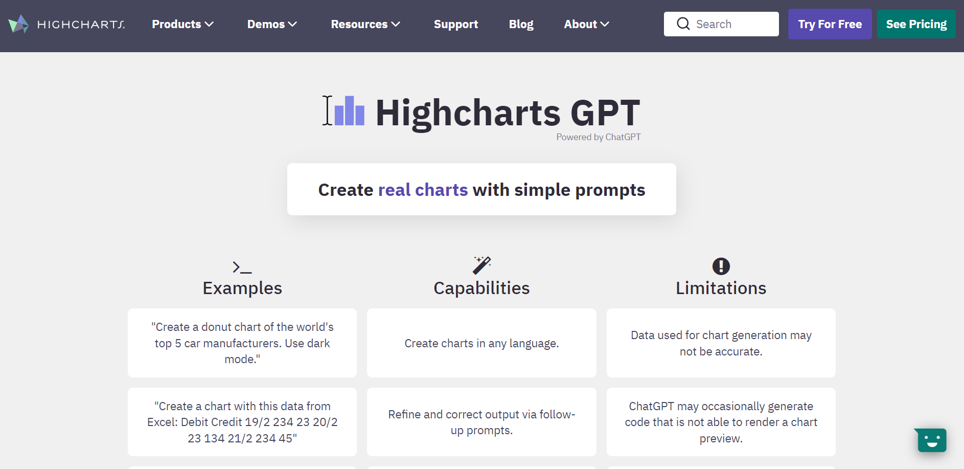 Highcharts