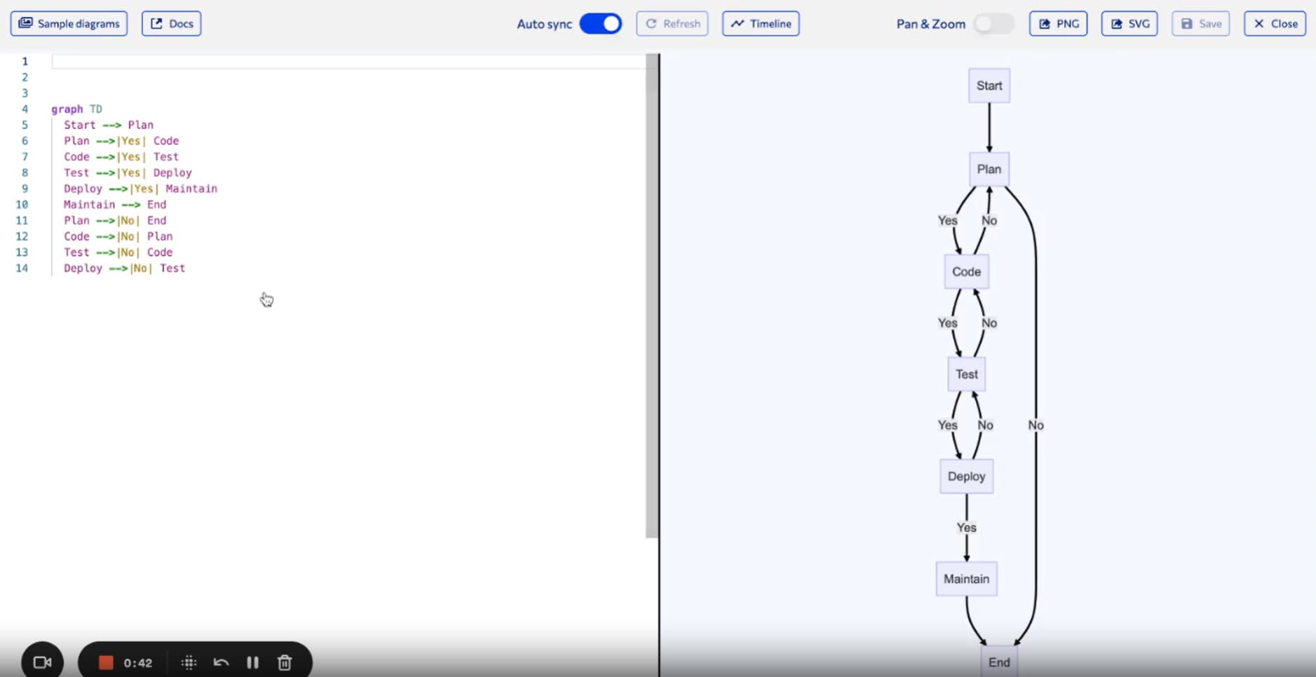 Mermaid Chart Example