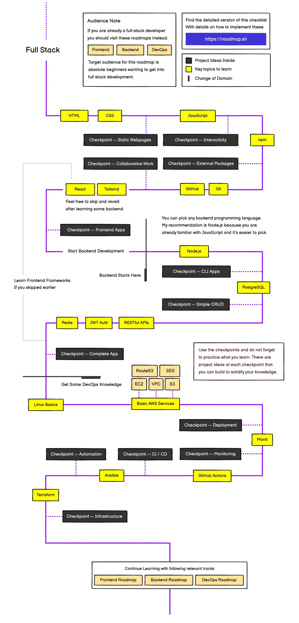 Full Stack Developer Roadmap 2024 full-stack-developer-roadmap