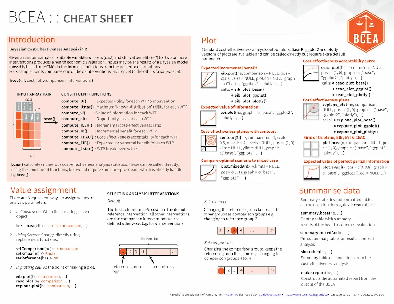 Bayesian Cost Effective Analysis In R