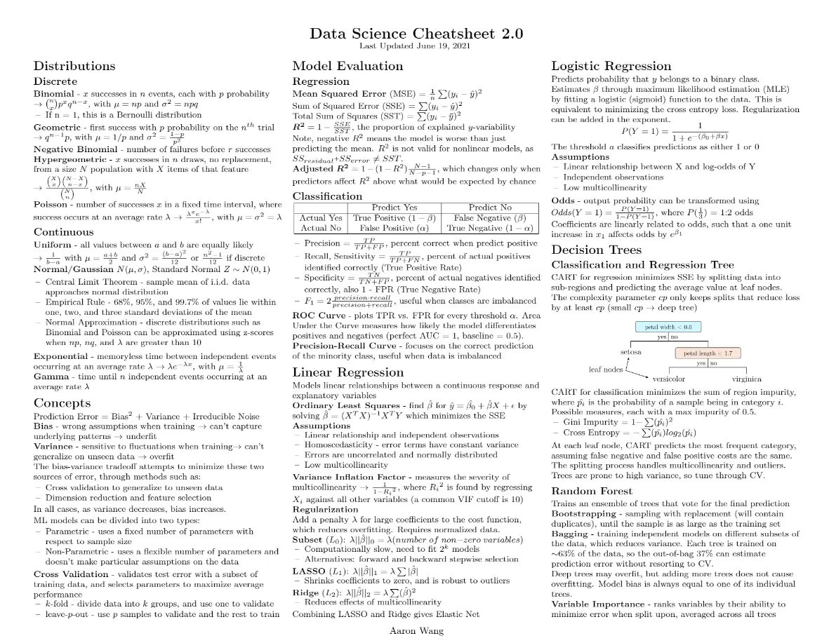 Data Science Cheat sheet