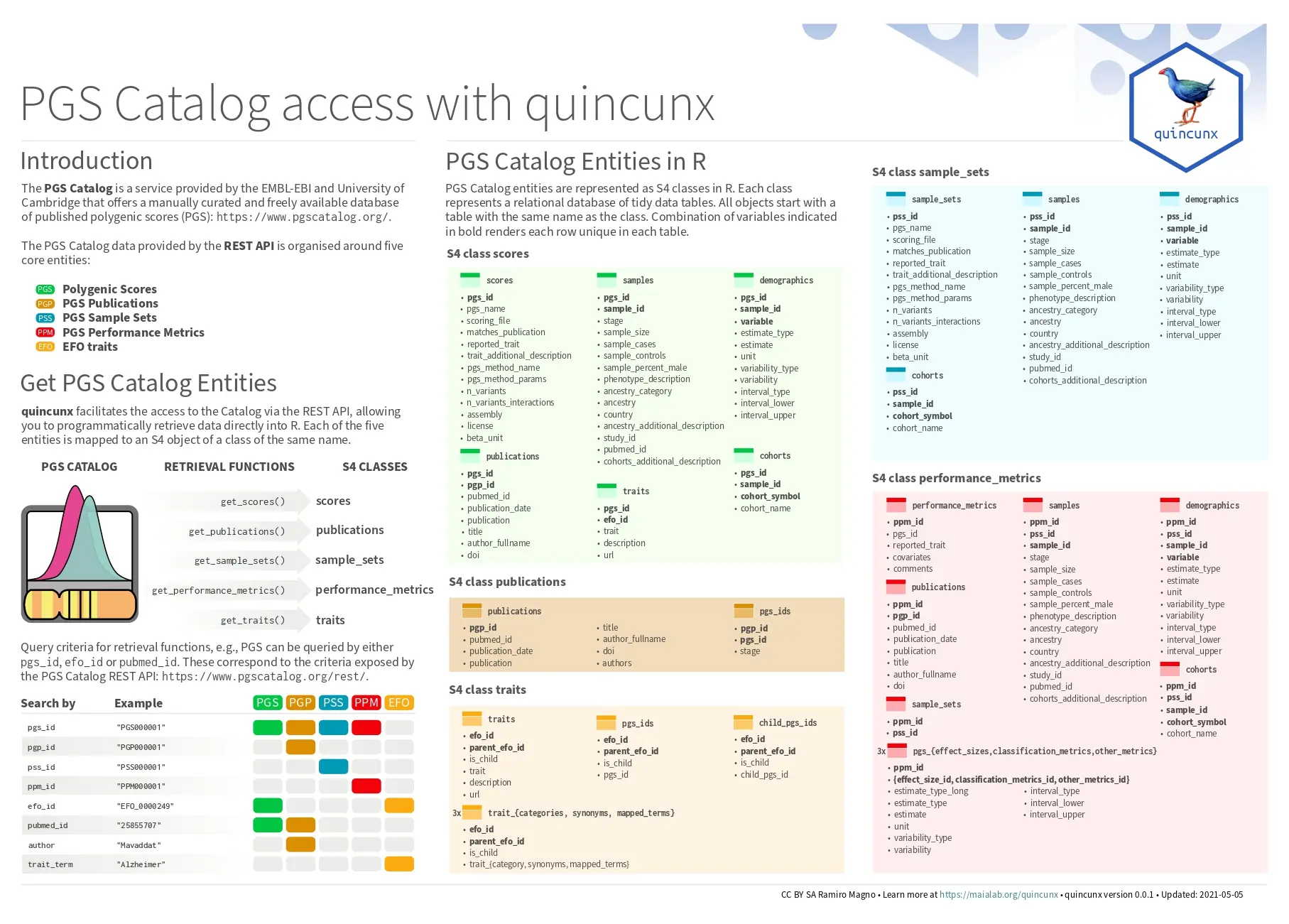 PGS Catalog access with