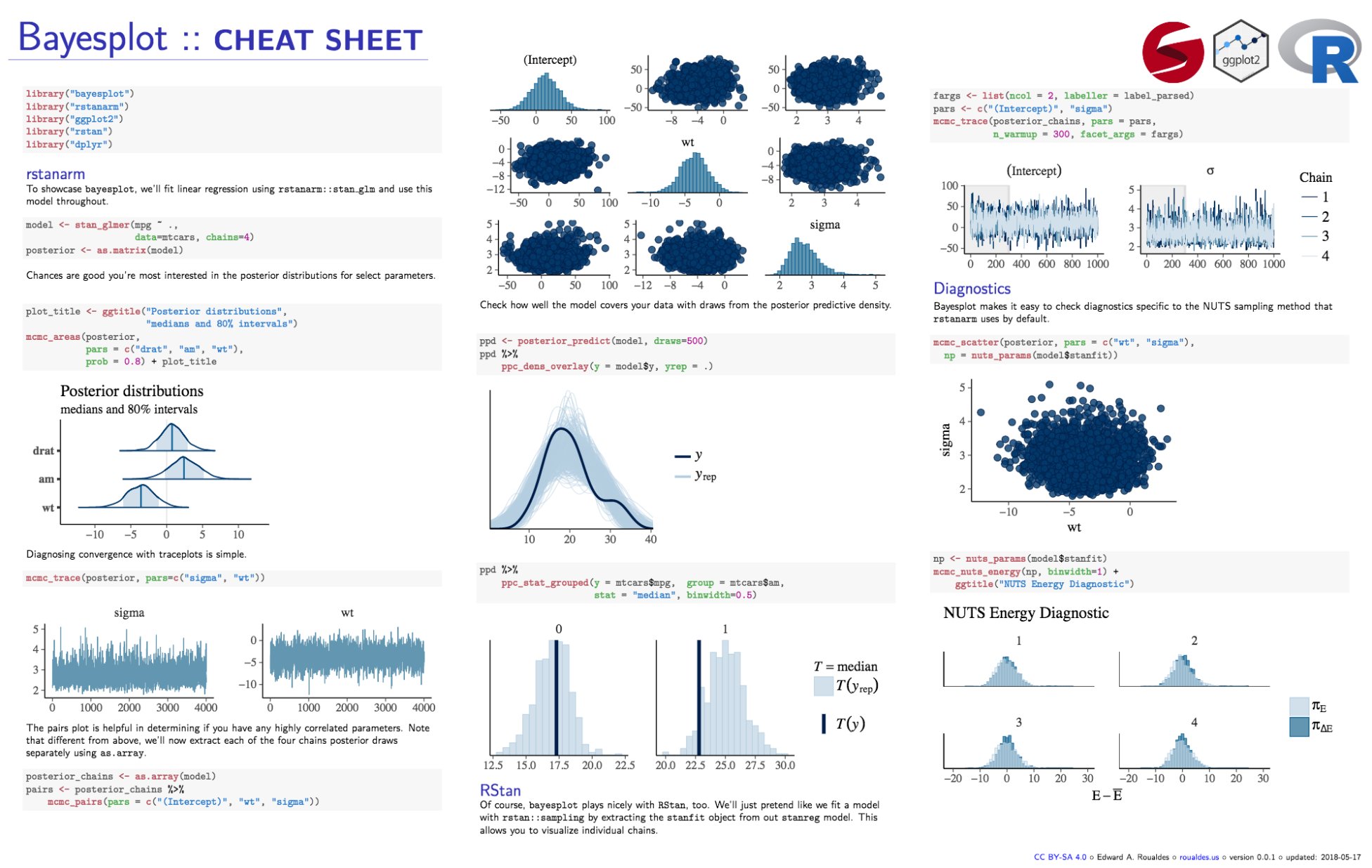 Plotting For Bayesian Models In R