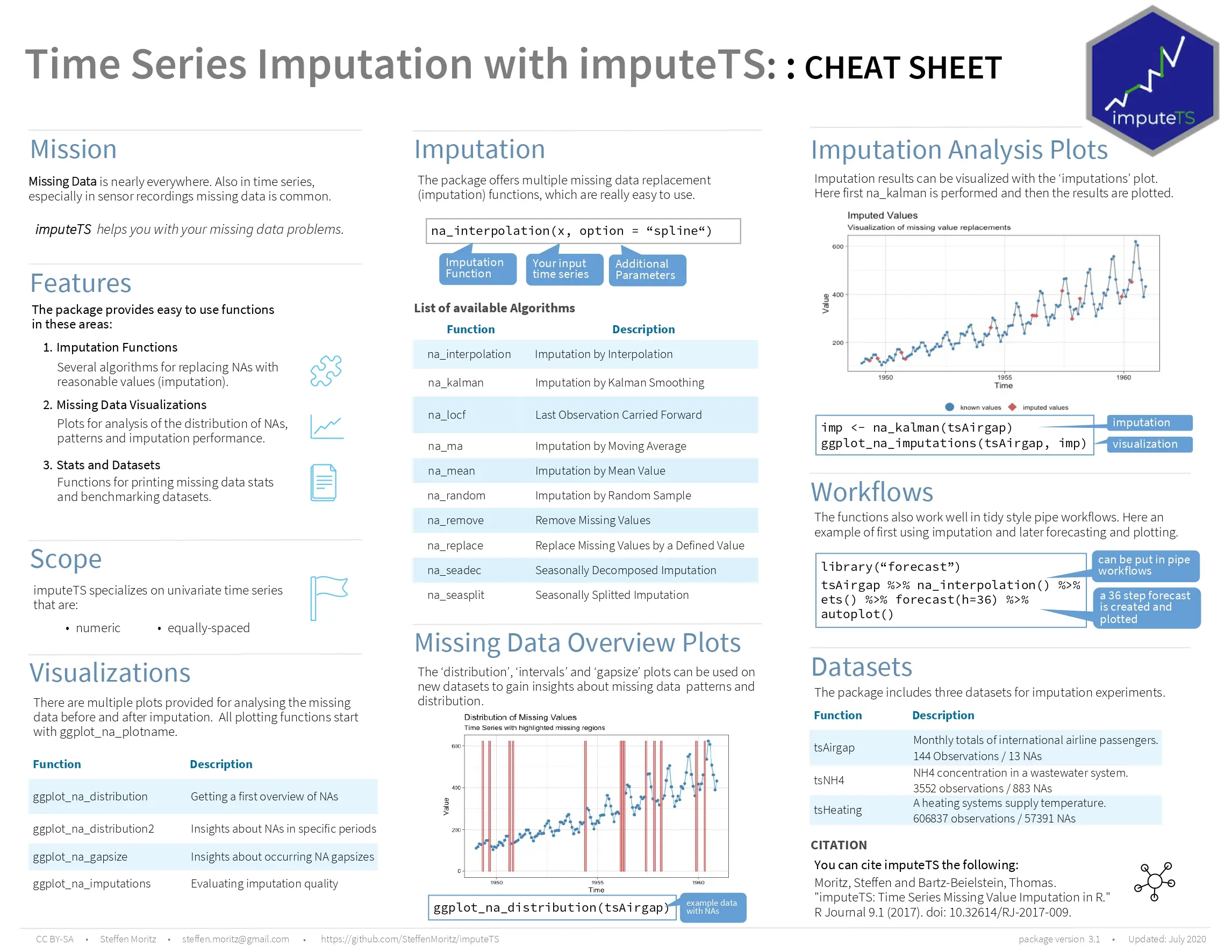 Time Series Imputation with imputeTS