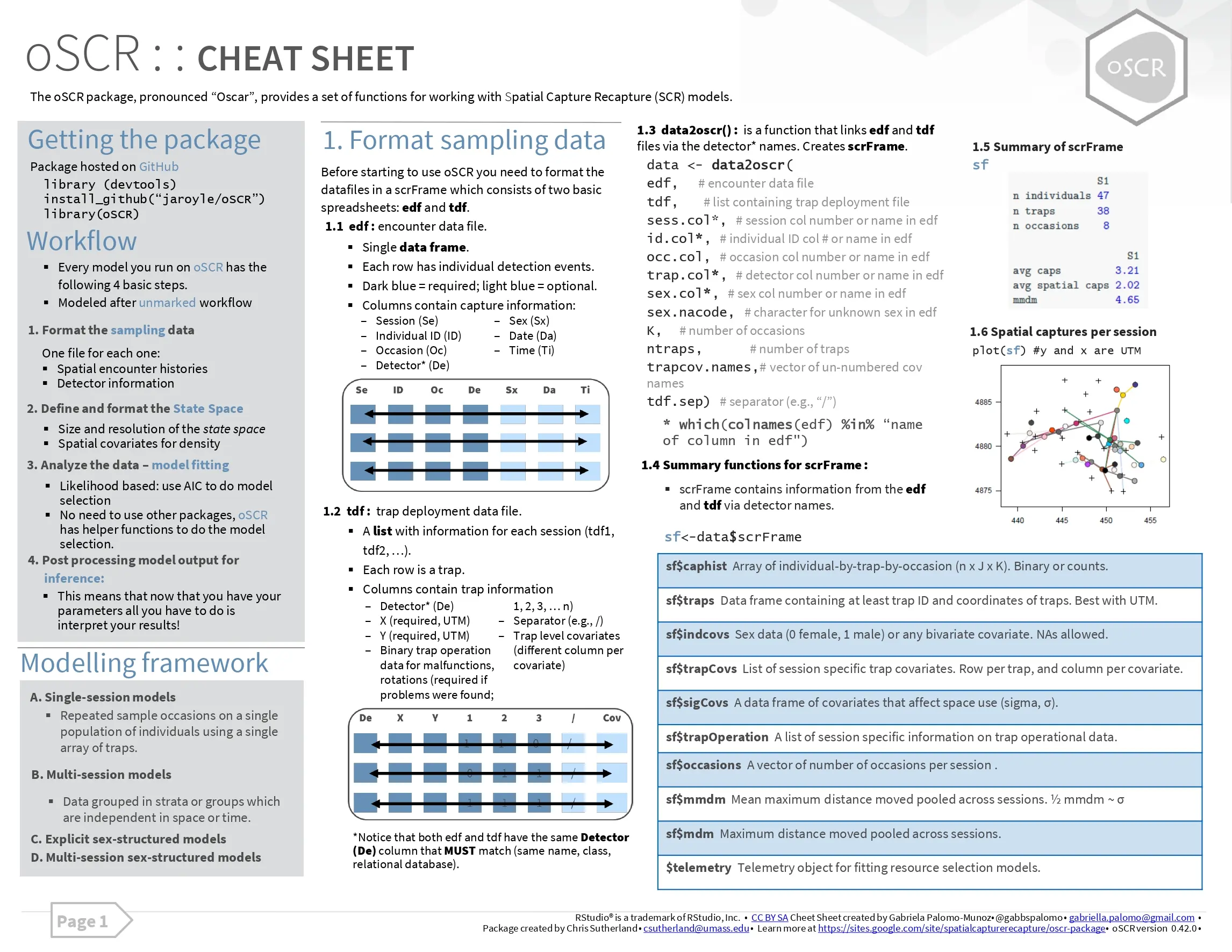 oSCR Cheats