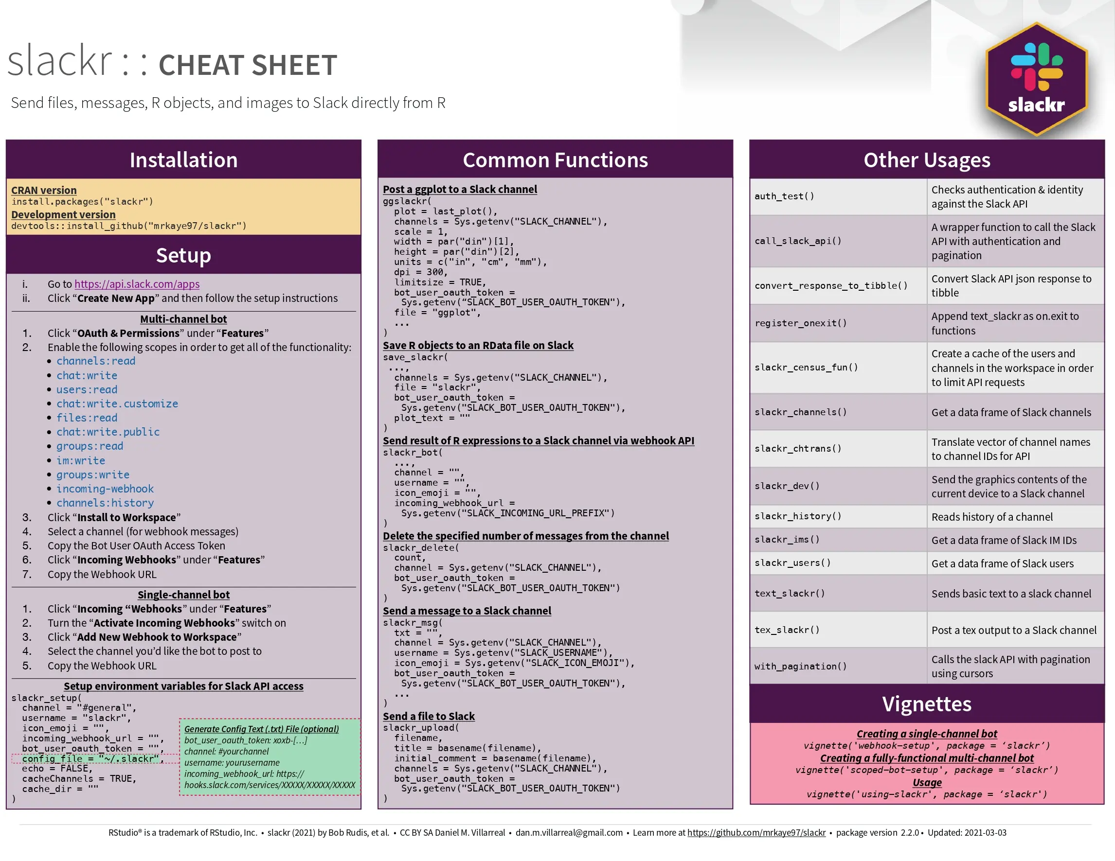 slackr cheat sheet