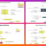 Angular, React, Vue, Ember and Nodejs Roadmap