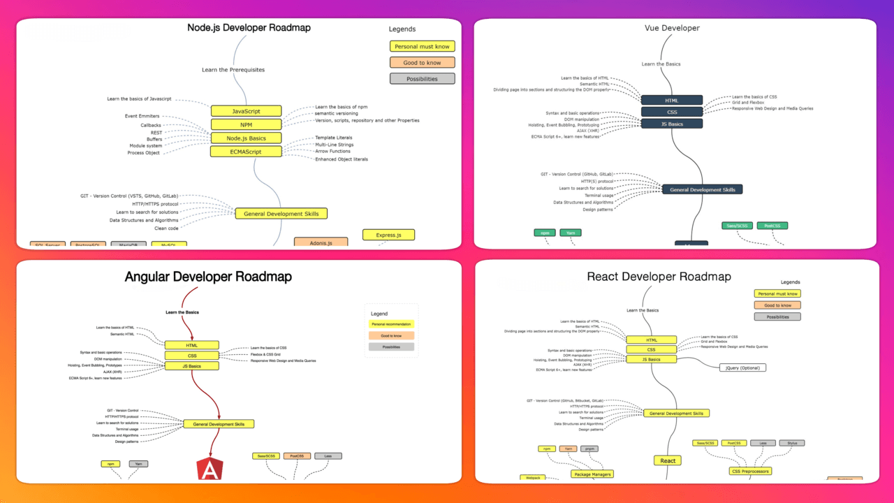 Angular, React, Vue, Ember and Nodejs Roadmap