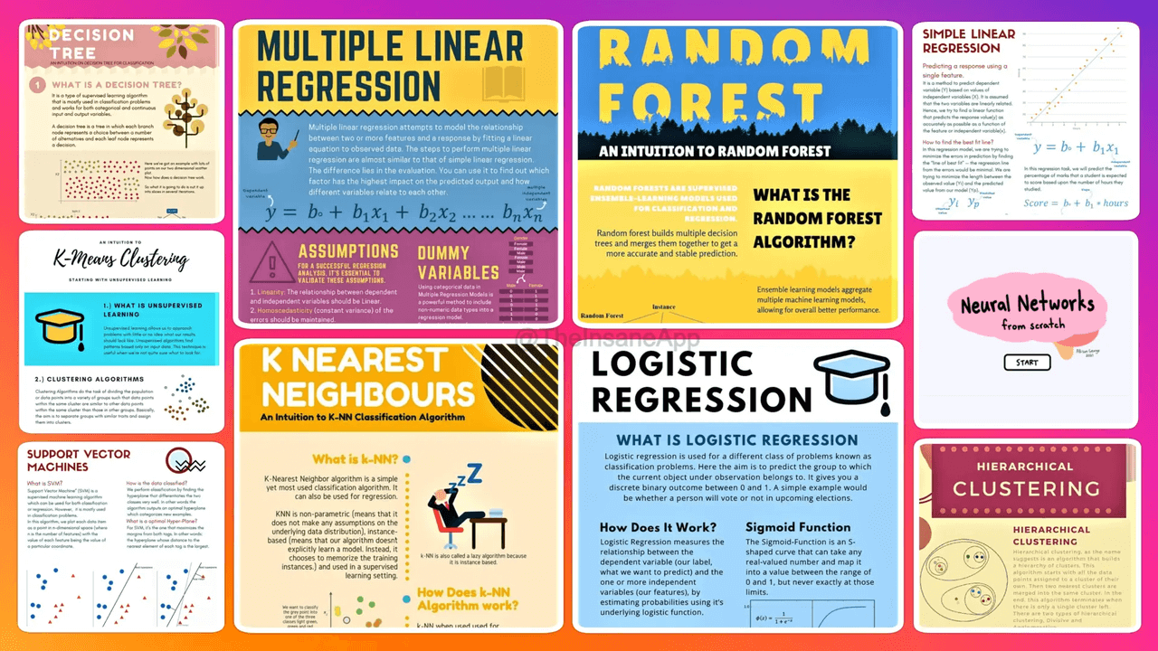 Machine Learning Algorithms In Python