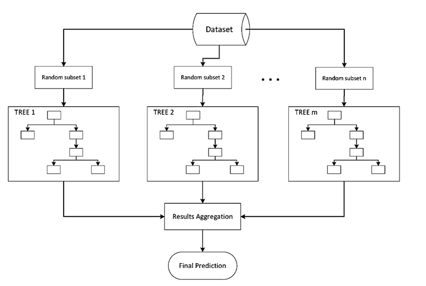 Types of Machine Learning Algorithms For Beginners Machine Learning Algorithms for Beginners