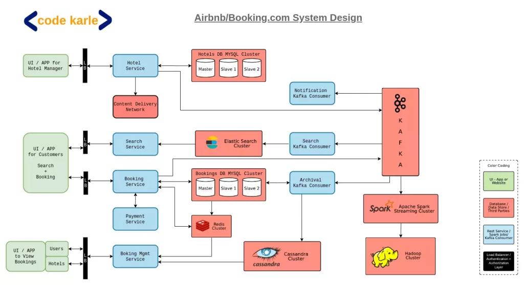 GitHub - TianyaoHan/Steam-Recommendation-System: Steam Database Design and  Game Recommendation System