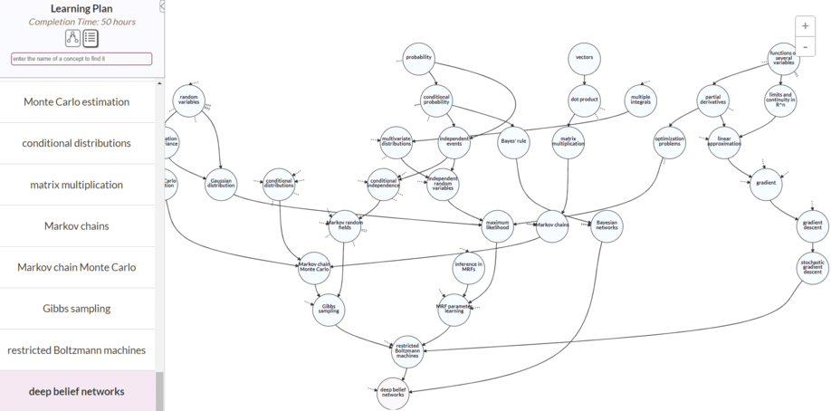 35 Best Resources To Learn Machine Learning Best Free Resources To Learn Essential Maths For Machine Learning