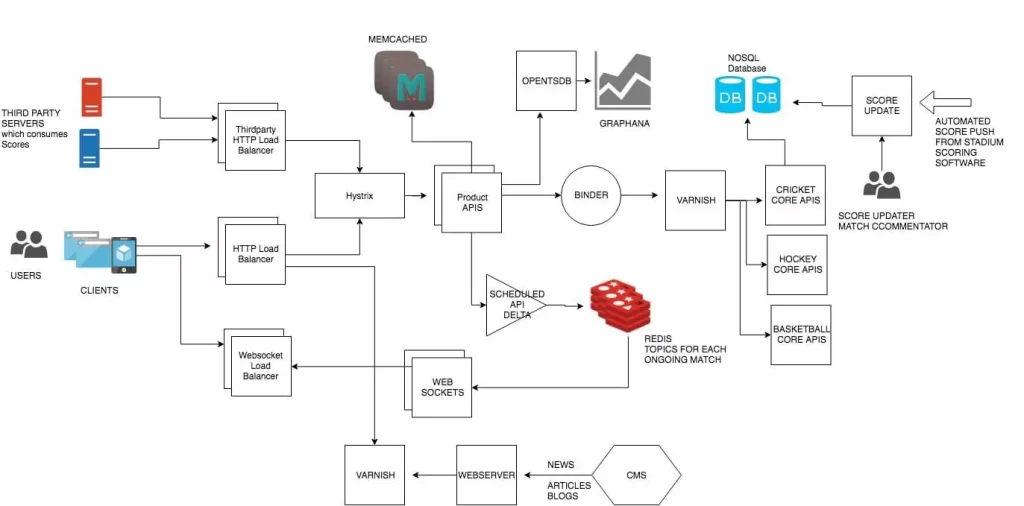 GitHub - TianyaoHan/Steam-Recommendation-System: Steam Database Design and  Game Recommendation System