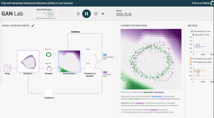 GAN Lab - Best Resource To Learn Machine Learning For Free