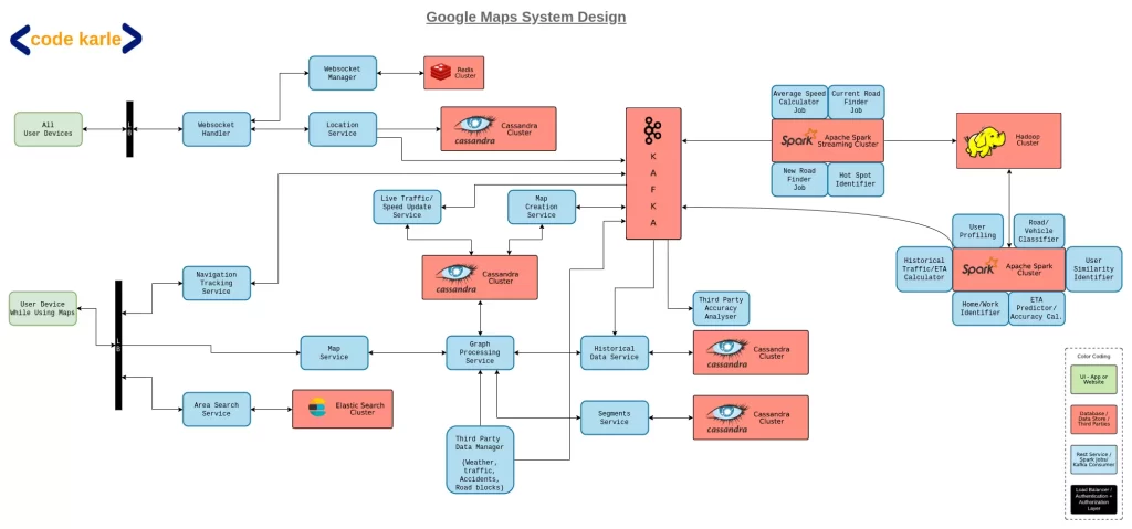 Google Maps System Design