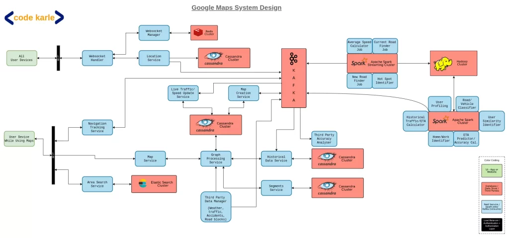 How To Build Recommendation Algorithms And System Designs Google Maps System Design