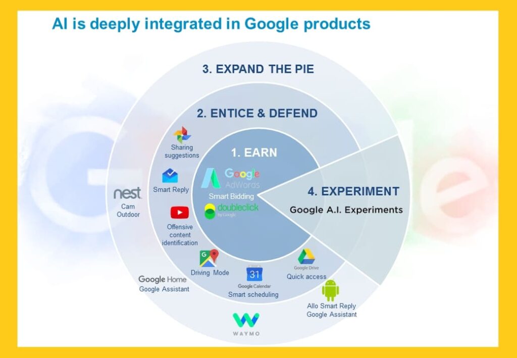 Companies Using Machine Learning In Cool Ways