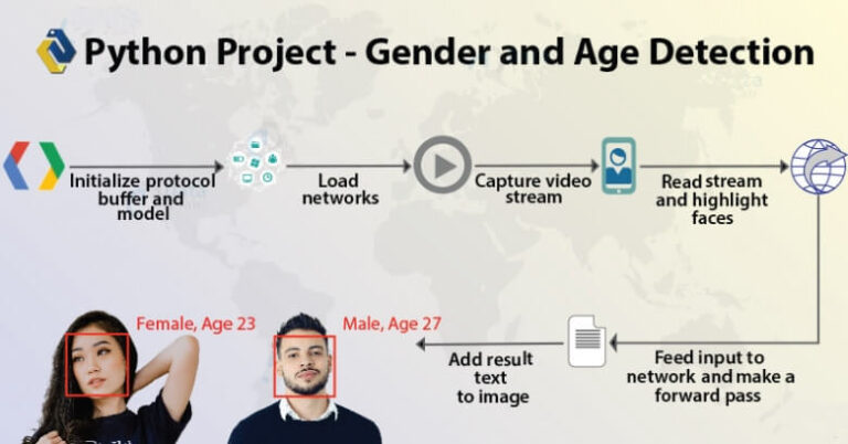 70+ Simple And Advanced Python Projects With Source Code