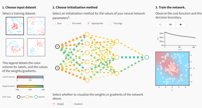 35 Best Resources To Learn Machine Learning Neural Networks For Machine Learning