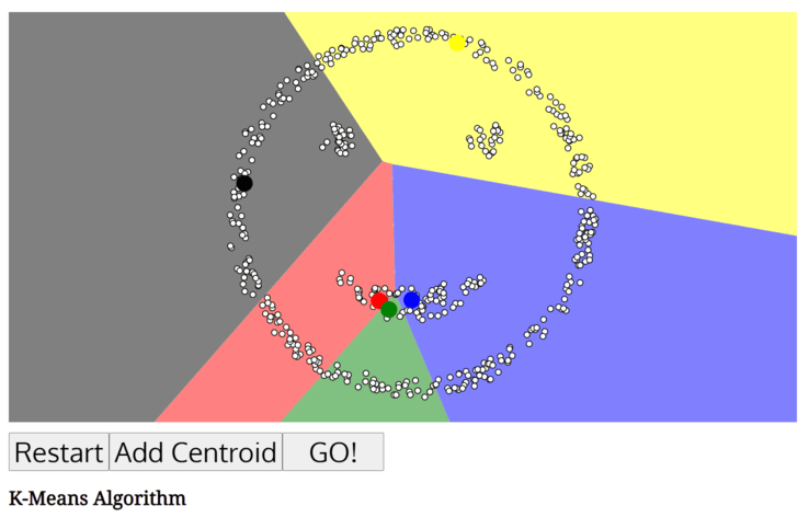 Machine Learning Algorithms In Python