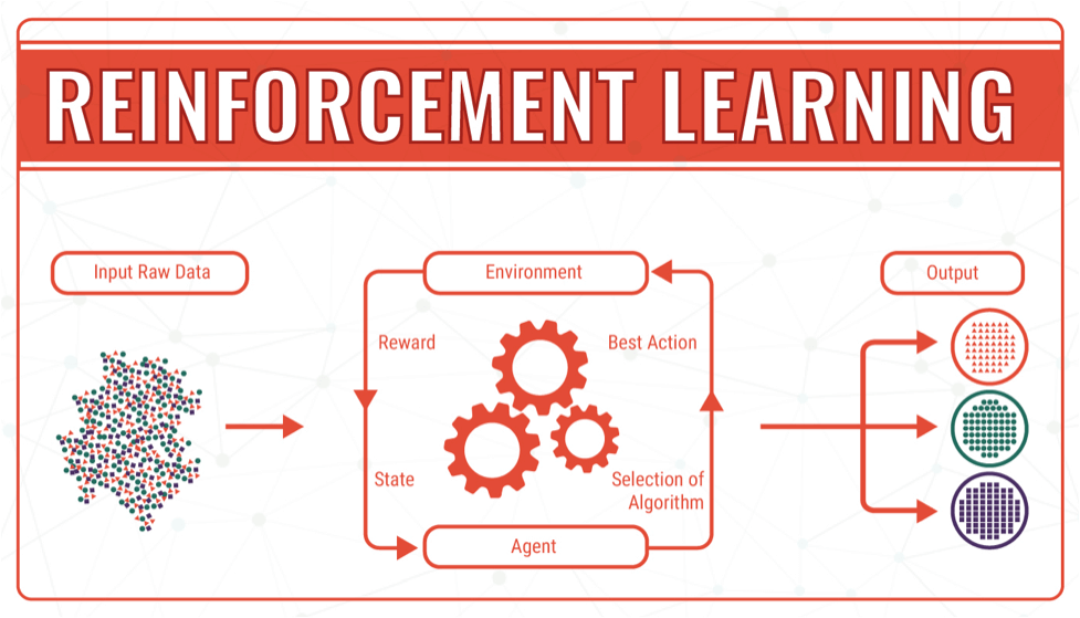Types of Machine Learning Algorithms For Beginners Reinforcement Learning Algorithms