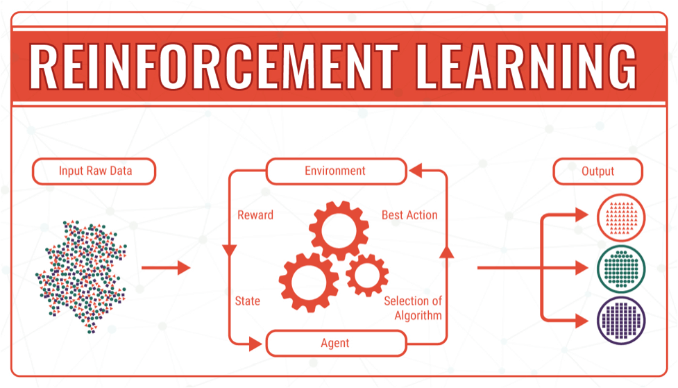 Reinforcement Learning Algorithms