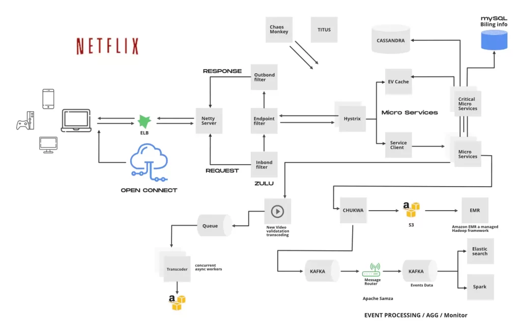 GitHub - TianyaoHan/Steam-Recommendation-System: Steam Database Design and  Game Recommendation System