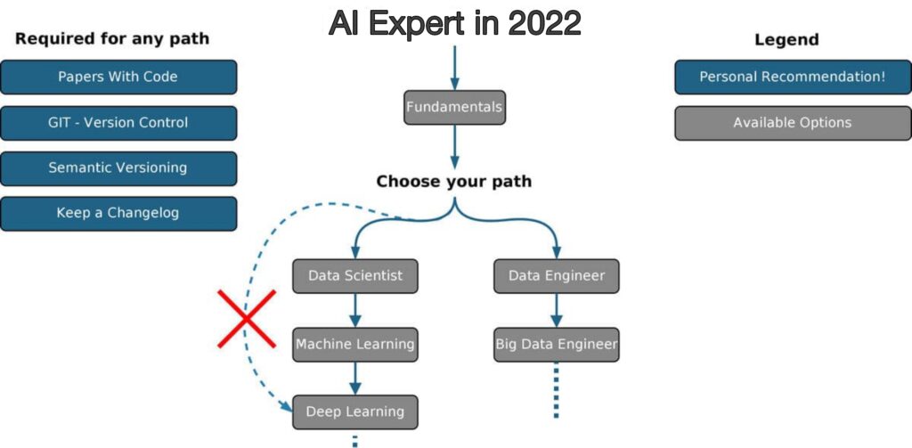 Artificial Intelligence Roadmap 2022 Artificial Intelligence Roadmap 2022