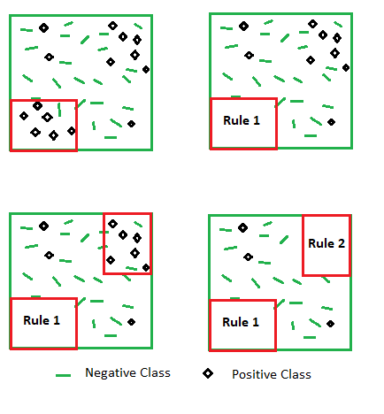 Machine Learning Algorithm