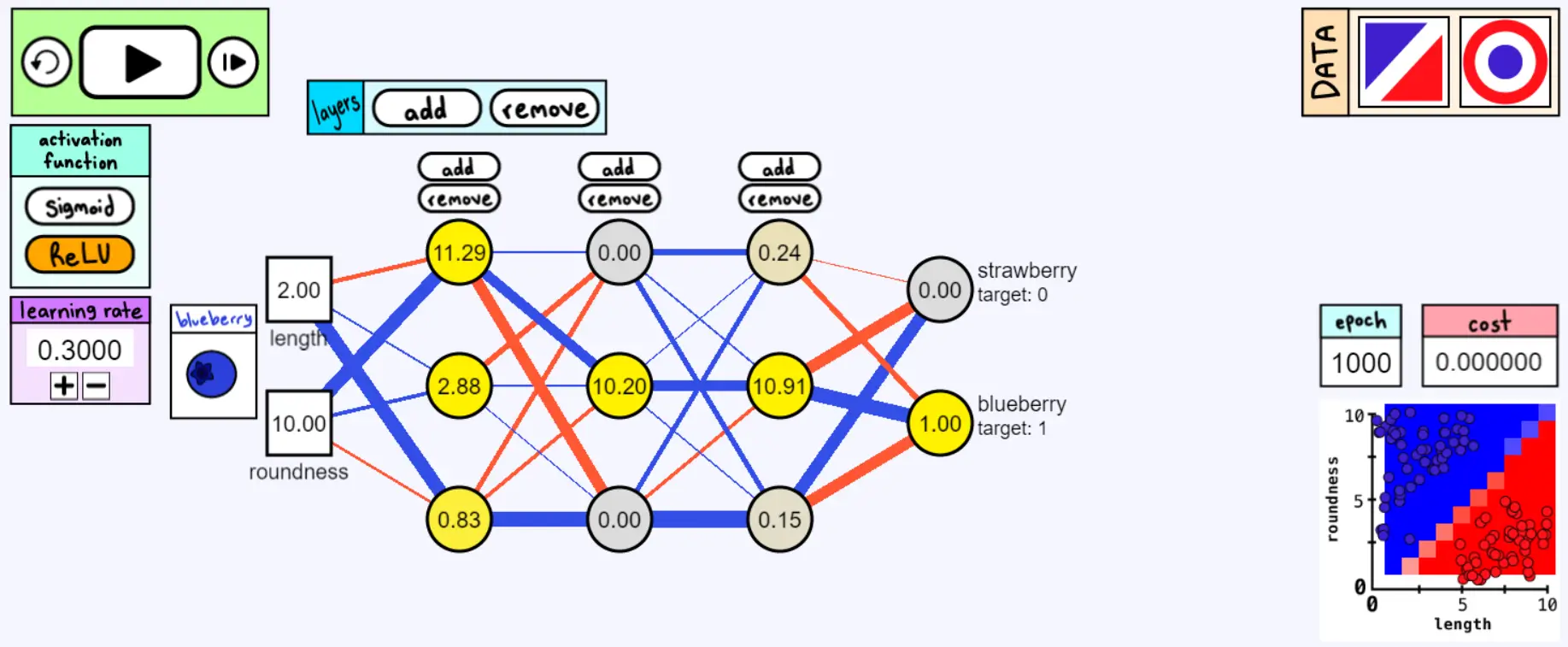 Neural Network from Scratch - Best Free Resource To Learn Machine learning