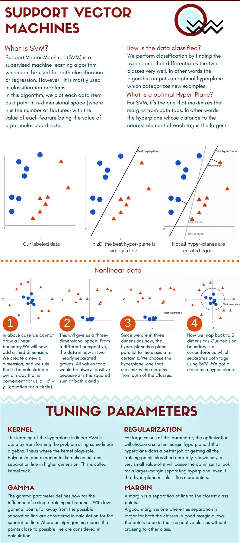 Support Vector Machine In Machine Learning