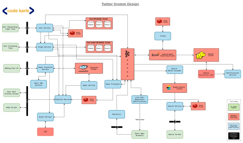 GitHub - TianyaoHan/Steam-Recommendation-System: Steam Database Design and  Game Recommendation System