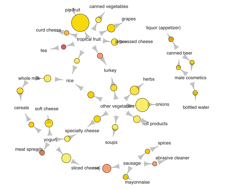 Machine Learning Algorithms for Beginners