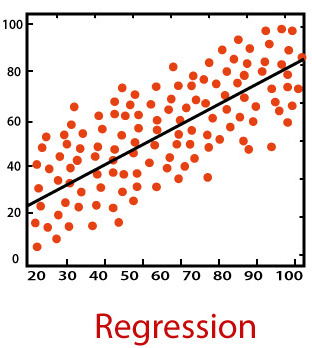 Types of Machine Learning Algorithms For Beginners Machine Learning Algorithms for Beginners