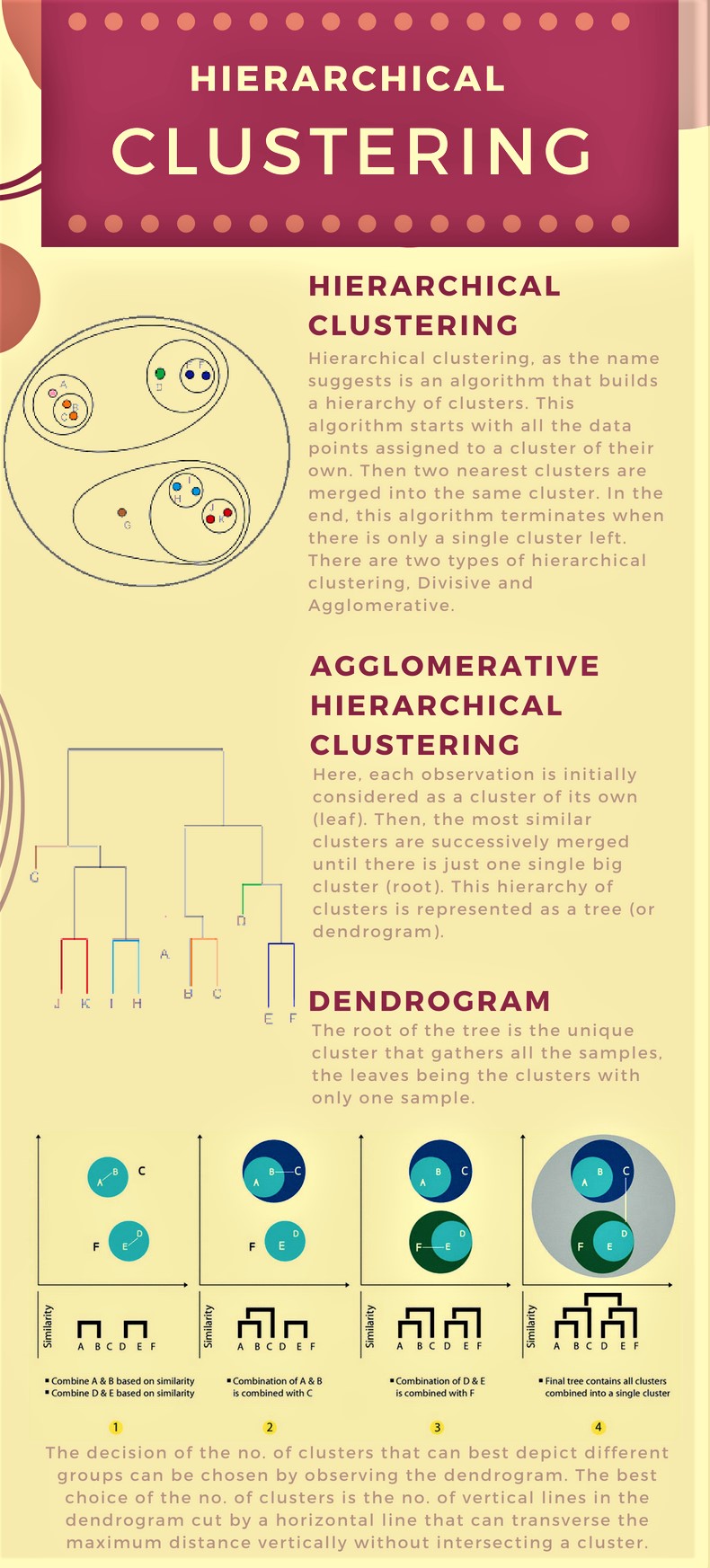 Hierarchical Clustering Algorithm