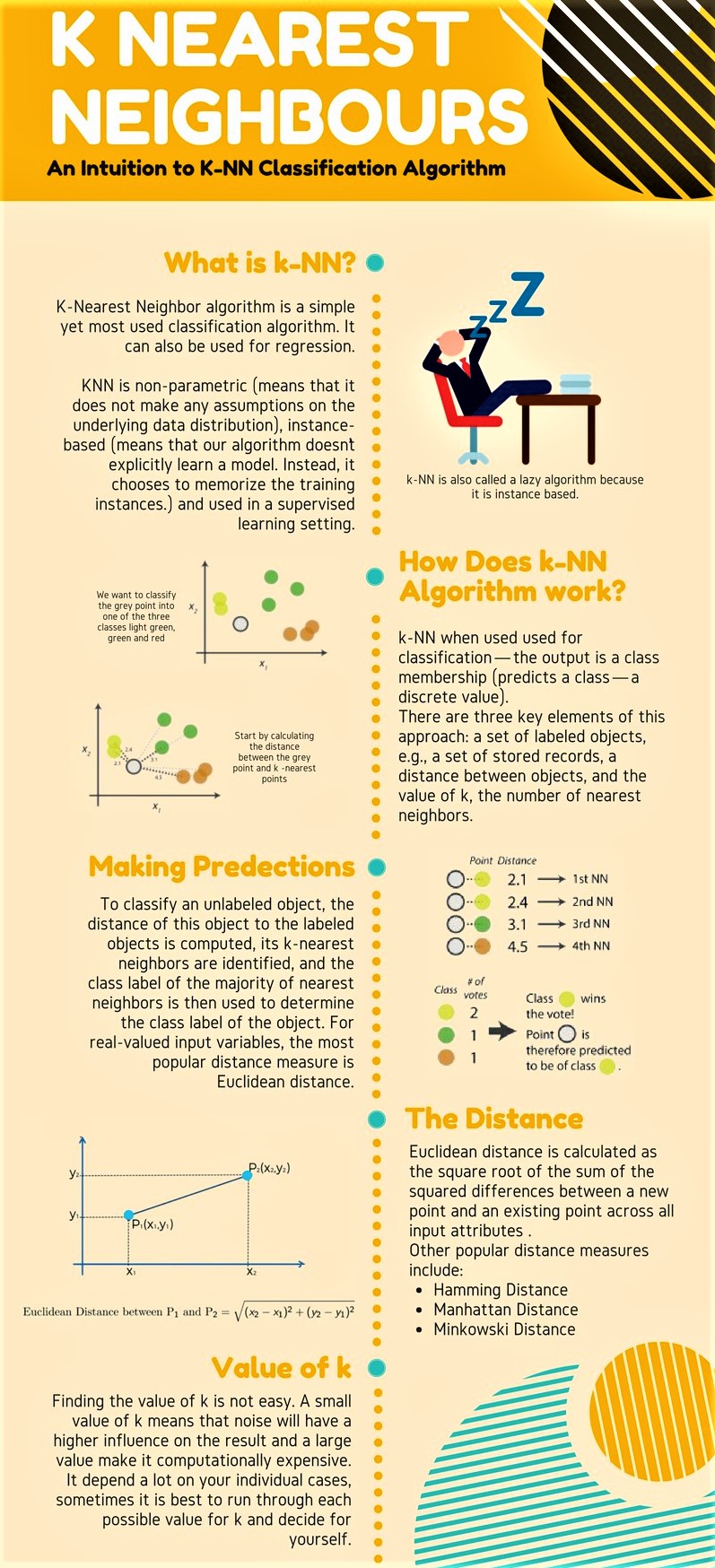 K-Nearest Neighbors Algorithm