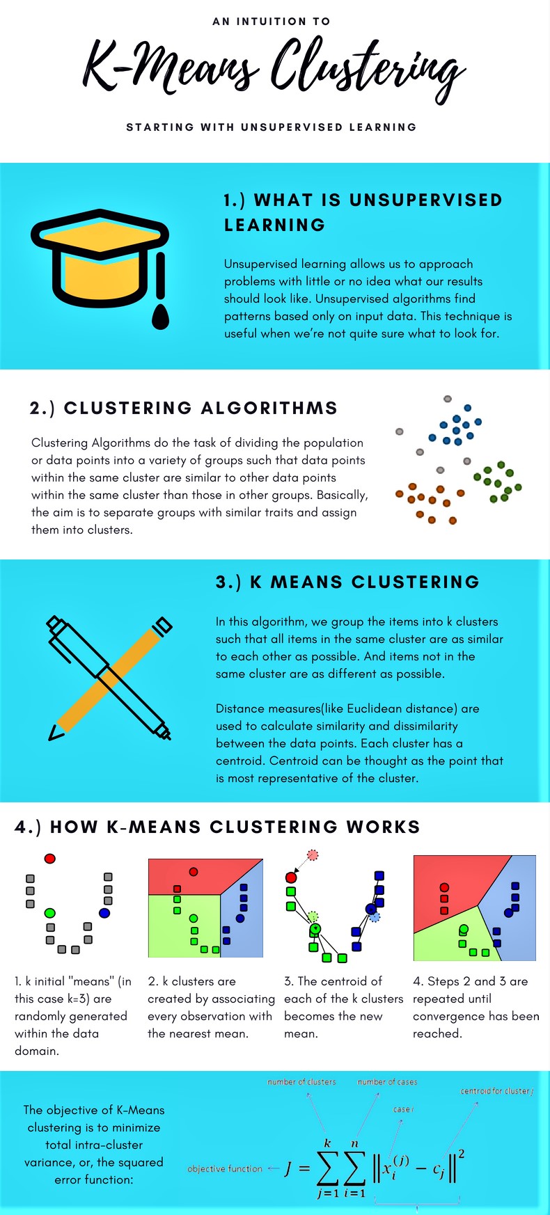 K-Means Clustering Tutorial