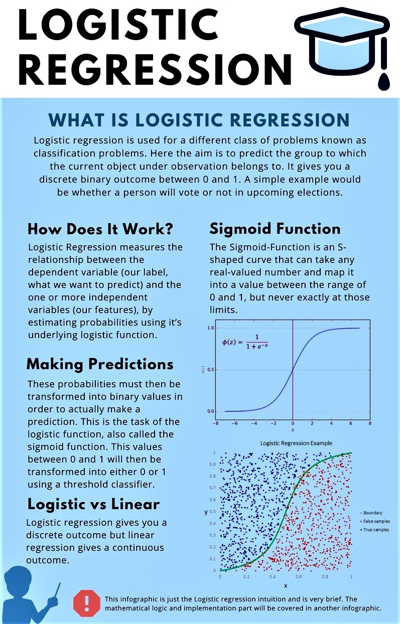 Logistic Regression in Machine Learning