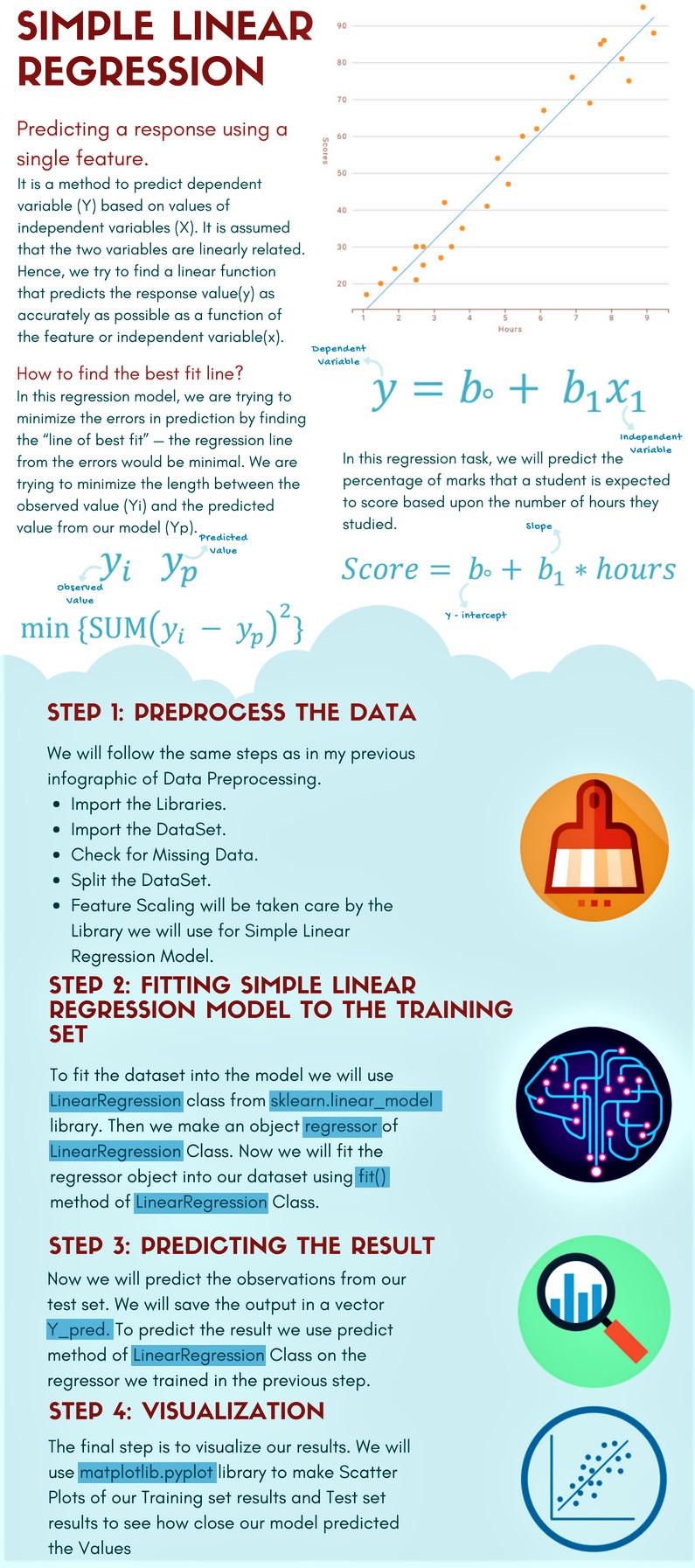 Simple Linear Regression In Machine Learning