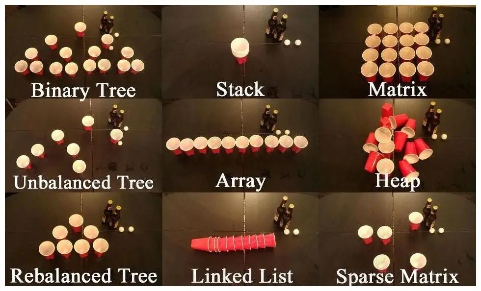 all data structures explained