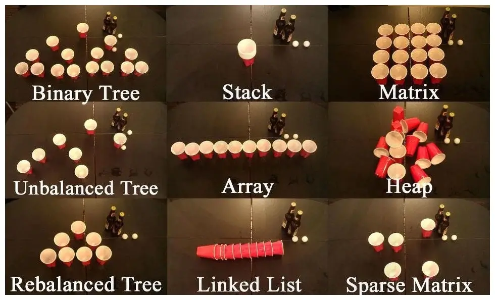 20+ Programming Concepts Through Memes all data structures explained
