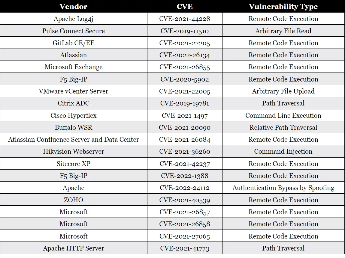 FBI, NIA And CISA Reveals Top 20 Biggest Hacking Activities Done By China To Steal United States Data