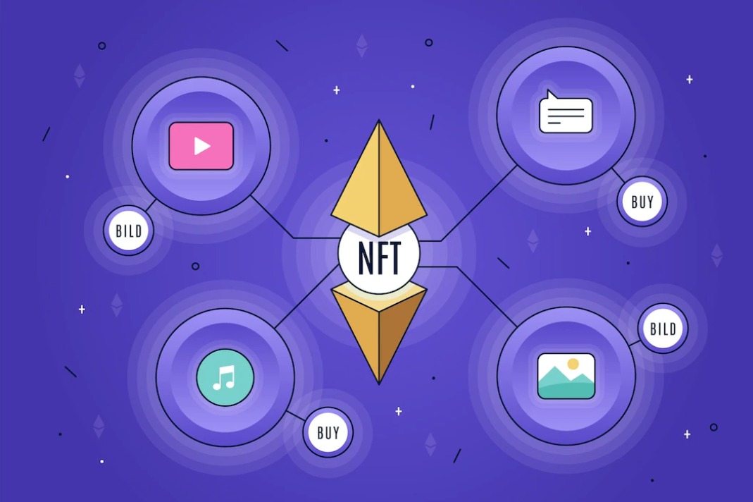 nft frequently asked questions