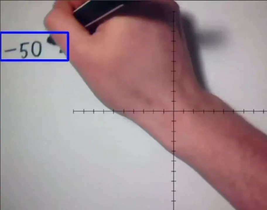 Project Real Time Recognition Of Handwritten Math Functions And Predicting Their Graphs Using ML