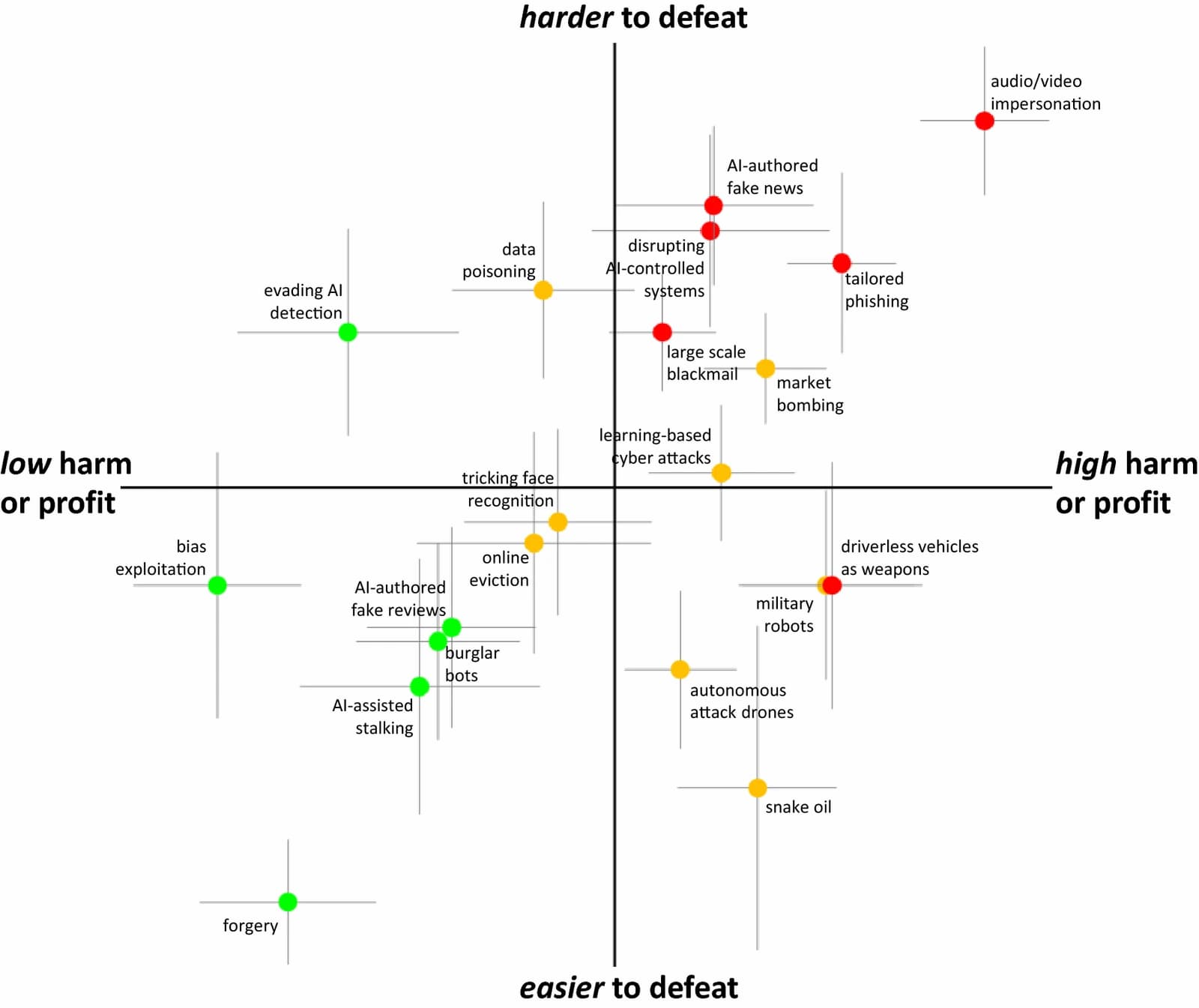 AI-Enabled Future Crimes Ranked By Experts