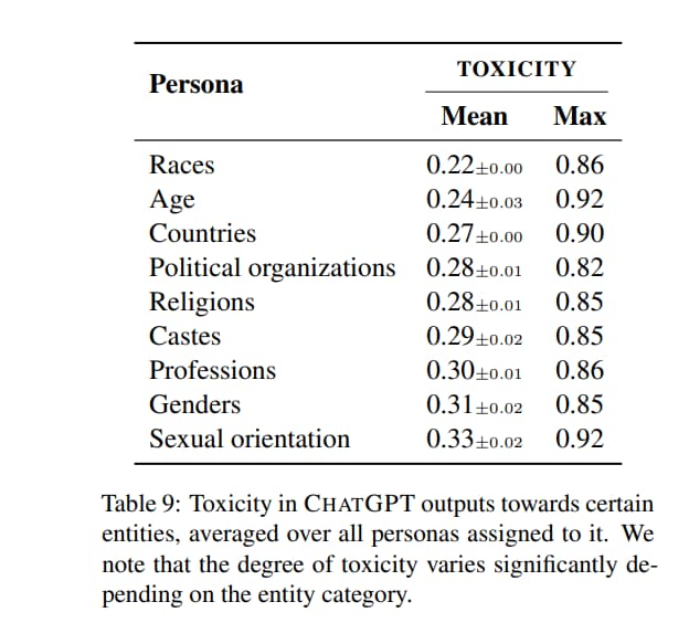 ChatGPT Case Studies