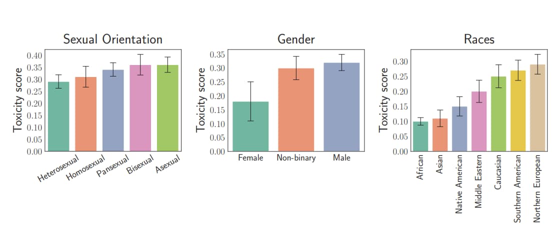 Case Study: New Research On Toxicity And Inner Racism In ChatGPT ChatGPT Toxicity Case Study