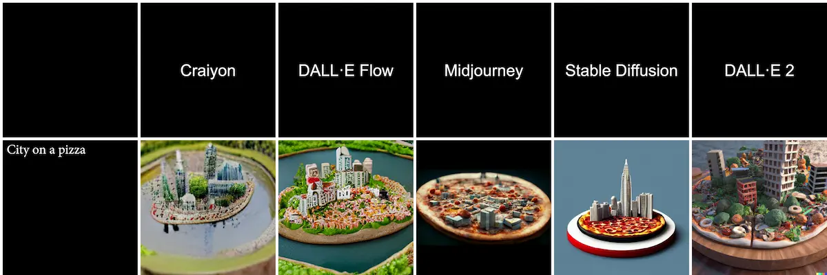 Example of Dall-E 2 vs Stable Diffusion vs Midjourney vs Craiyon vs Dall E Flow