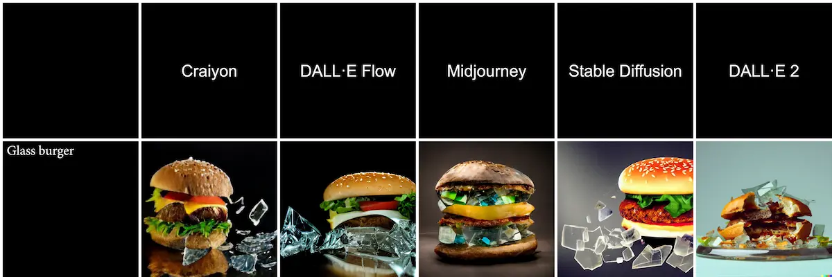 Example of Midjourney vs Dall E 2 vs Stable Diffusion vs Craiyon vs Dall E Flow