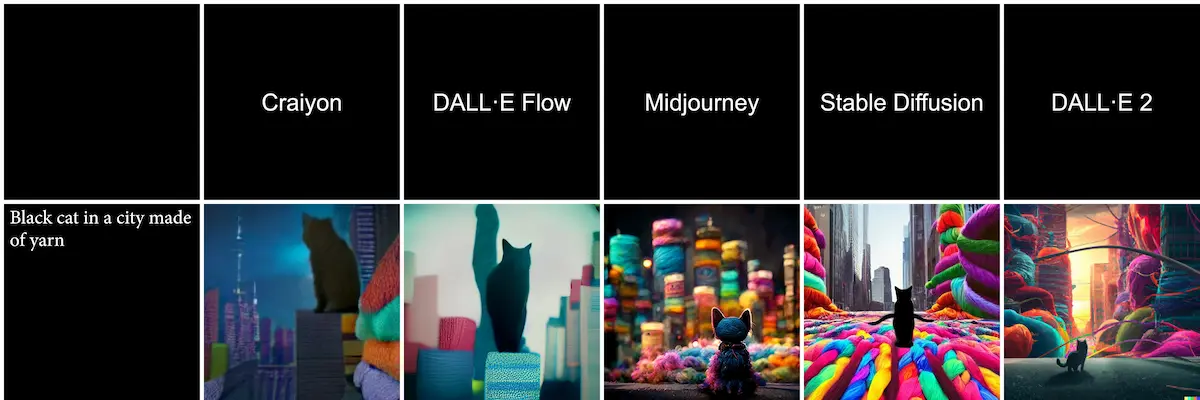 Images Examples of Stable Diffusion vs Dall E-2 vs Midjourney vs Craiyon vs Dall E Flow with same prompt